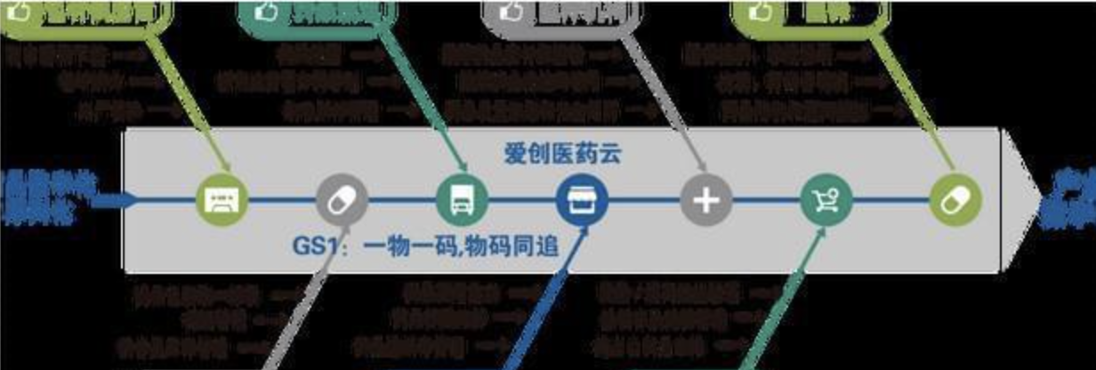 药机展圆满收官，爱创科技助力医药行业数字化转型